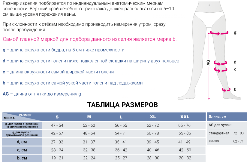 Компрессионные чулки DC251 Medi, 2 класс купить в OrtoMir24